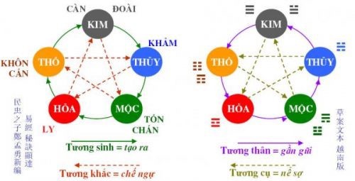 Huong-dan-chon-huong-dat-hop-menh-mang-lai-may-man-2.jpg